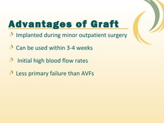 Advantages of Graft
Implanted during minor outpatient surgery
Can be used within 3-4 weeks
Initial high blood flow rates
Less primary failure than AVFs
 