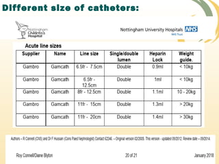 Different size of catheters:
 