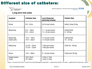 Different size of catheters:
 