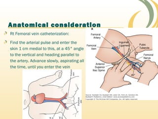 Anatomical consideration
Rt Femoral vein catheterization:
Find the arterial pulse and enter the
skin 1 cm medial to this, at a 45° angle
to the vertical and heading parallel to
the artery. Advance slowly, aspirating all
the time, until you enter the vein
 