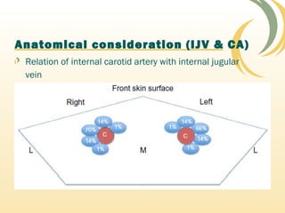 Anatomical consideration (IJV & CA)
Relation of internal carotid artery with internal jugular
vein
 