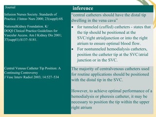  Journal   inference  
Infusion Nurses Society. Standards of
Practice. J Intrav Nurs 2000; 23(suppl):6S
“central catheters should have the distal tip 
dwelling in the vena cava” 
NationalKidney Foundation. K/
DOQI Clinical Practice Guidelines for
Vascular Access. Am J Kidney Dis 2001;
37(suppl1):S137–S181.
• for tunneled (cuffed) catheters - states that 
the tip should be positioned at the 
SVC/right atrialjunction or into the right 
atrium to ensure optimal blood flow.
• For nontunneled hemodialysis catheters, 
position the catheter tip at the SVC/atrial 
junction or in the SVC.
Central Venous Catheter Tip Position: A
Continuing Controversy
J Vasc Interv Radiol 2003; 14:527–534
The majority of centralvenous catheters used 
for routine applications should be positioned 
with the distal tip in the SVC.
However, to achieve optimal performance of a 
hemodialysis or pheresis catheter, it may be 
necessary to position the tip within the upper 
right atrium   
 