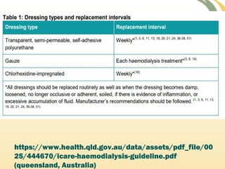 https://www.health.qld.gov.au/data/assets/pdf_file/00
25/444670/icare-haemodialysis-guideline.pdf
(queensland, Australia)
 