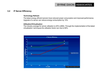 Options For Energy Reduction In Data Centres.