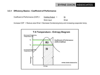 Options For Energy Reduction In Data Centres.