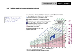 Options For Energy Reduction In Data Centres.