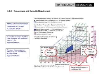 Options For Energy Reduction In Data Centres.