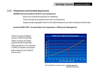 Options For Energy Reduction In Data Centres.
