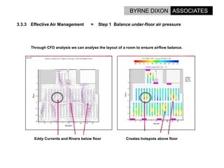 Options For Energy Reduction In Data Centres.