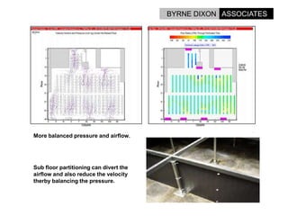 Options For Energy Reduction In Data Centres.