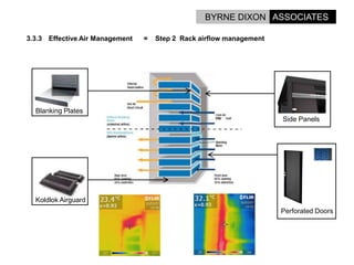 Options For Energy Reduction In Data Centres.