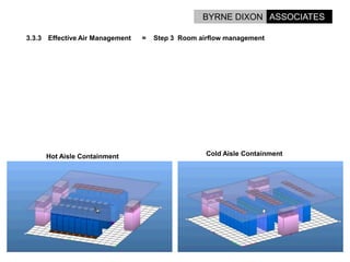 Options For Energy Reduction In Data Centres.