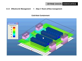Options For Energy Reduction In Data Centres.