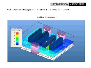 Options For Energy Reduction In Data Centres.