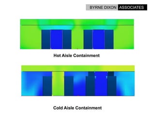 Options For Energy Reduction In Data Centres.