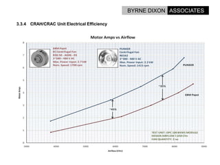 Options For Energy Reduction In Data Centres.