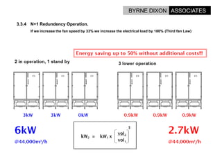 Options For Energy Reduction In Data Centres.