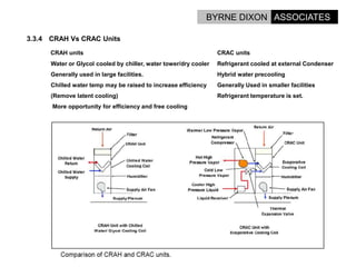 Options For Energy Reduction In Data Centres.