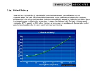 Options For Energy Reduction In Data Centres.