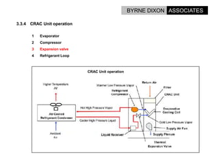 Options For Energy Reduction In Data Centres.