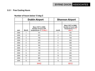 Options For Energy Reduction In Data Centres.