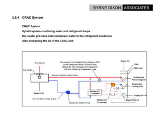 Options For Energy Reduction In Data Centres.