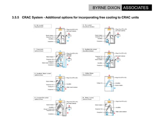 Options For Energy Reduction In Data Centres.