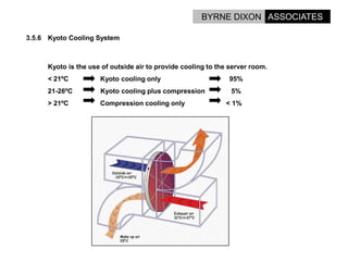 Options For Energy Reduction In Data Centres.