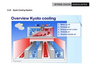 Options For Energy Reduction In Data Centres.