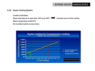 Options For Energy Reduction In Data Centres.