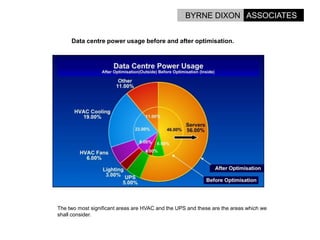 Options For Energy Reduction In Data Centres.