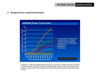 Options For Energy Reduction In Data Centres.
