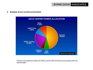 Options For Energy Reduction In Data Centres.
