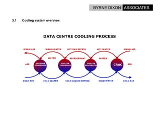 Options For Energy Reduction In Data Centres.