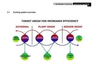 Options For Energy Reduction In Data Centres.