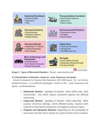 Image 3; Types of Manmade Disasters ( Source ; www.educba.com)
3.3 Classification of disasters based on scale, frequency and speed;
Sendai Framework for Disaster Risk Reduction 2015-2030 (para. 15), has further
divided disasters in six different typologies , based on the scale, frequency and
speed. as detailed below;
 Small-scale disaster: typology of disaster which effect only local
communities and which require assistance beyond the affected
community.
 Large-scale disaster: typology of disaster which adversely affect
causing enormous damage , which affected society requires, both
national or international assistance, to mitigate its adverse impact
 Frequent and infrequent disasters: depending on the probability of
occurrence and the return period of a given hazard and its impacts.
 