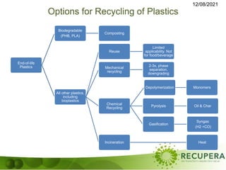 12/08/2021
Options for Recycling of Plastics
End-of-life
Plastics
Biodegradable
(PHB, PLA)
Composting
All other plastics,
including
bioplastics
Reuse
Limited
applicability. Not
for food/beverage
Mechanical
recycling
2-3x, phase
separation,
downgrading
Chemical
Recycling
Depolymerization Monomers
Pyrolysis Oil & Char
Gasification
Syngas
(H2 +CO)
Incineration Heat
 
