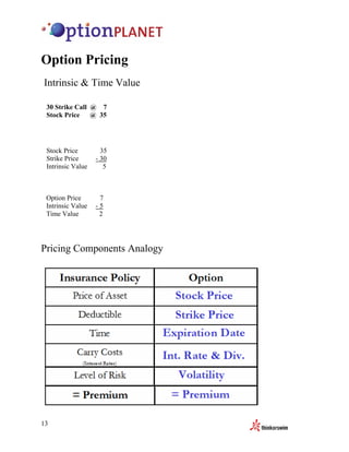 Option Pricing
Intrinsic & Time Value

 30 Strike Call @ 7
 Stock Price @ 35




 Stock Price         35
 Strike Price      - 30
 Intrinsic Value      5



 Option Price       7
 Intrinsic Value   -5
 Time Value         2




Pricing Components Analogy




13
 