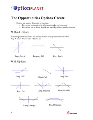 The Opportunities Options Create
    •    Options add another dimension to investing.
            o They create opportunities in all types of market environments.
            o They allow you to define the risk and reward profile of your investments.

Without Options
Without options these are the risk profiles that are readily available to investors.
Key: X-axis = Price, Y-axis = Profit/Loss




        Long Stock             Treasury Bill                Short Stock

With Options




        Long Call                      Short Call                     Long Put




         Short Put                    Long Straddle                Short Straddle




                  Long Strangle                        Short Strangle


3
 