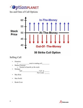 Ins and Outs of Call Options




Selling Call
    •   Situation:
            o ____________stock is trading at $_________
    •   Market Forecast:
            o Neutral to bearish on the stock
    •   Strategy:
                Sell ____________________ Call @ ______
                                          Net Credit ______
    •   Max Risk:

    •   Max Profit:

    •   Break-Even:




8
 