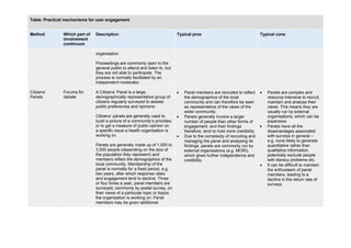 Table: Practical mechanisms for user engagement


Method         Which part of   Description                              ...