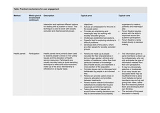 Table: Practical mechanisms for user engagement


Method          Which part of   Description                             ...