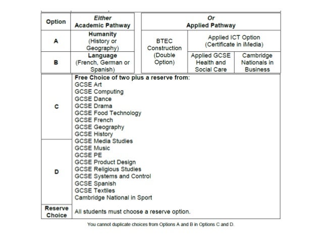 Best gcse options to choose