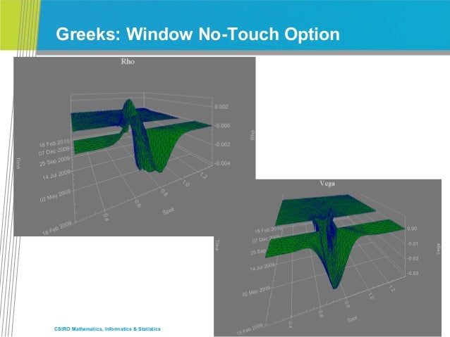Window barrier fx options