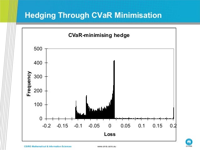 Credit risk in fx options