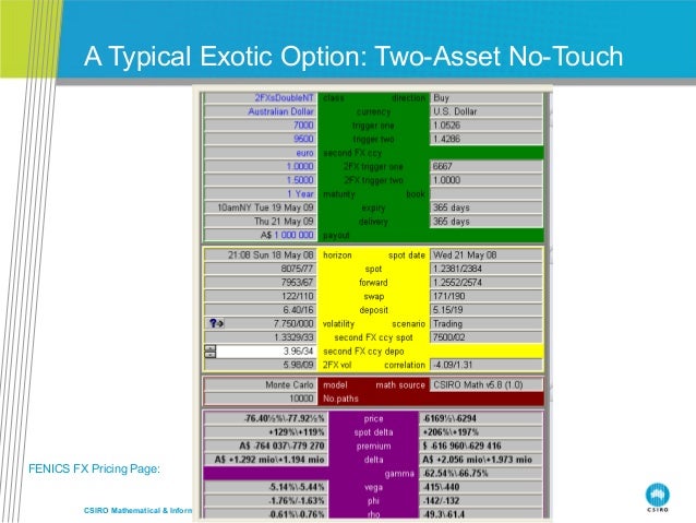 Worst of fx options