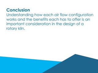 Conclusion
Understanding how each air flow configuration
works and the benefits each has to offer is an
important consideration in the design of a
rotary kiln.
 