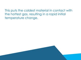 Options in Kiln Air Flow | PPT