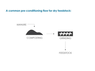 A common pre-conditioning flow for dry feedstock:
 