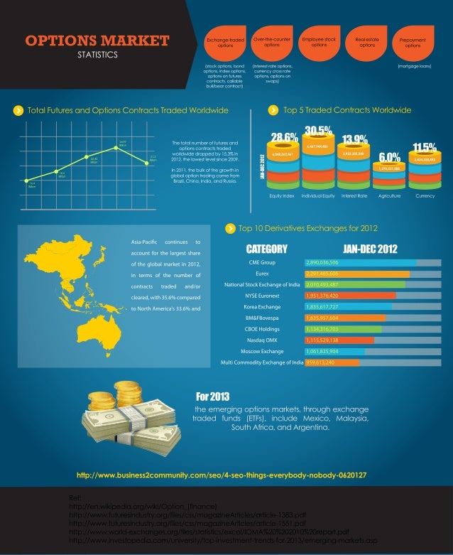 Trade Navigator | Stocks, Futures, Forex & Options Trading Platform options trade data